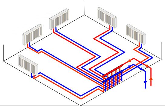 Подача и обратка в системе отопления: основные принципы работы